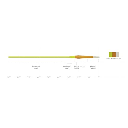 Scientific Anglers Amplitude Smooth Creek Trout - size: 3 wt.