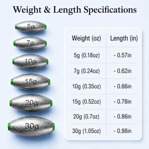 Egg Sinkers Fishing Weights, Oval Slip Sinkers Bullet Lead Fishing Weights for Freshwater Saltwater Tackle Set 1/8oz to 1oz - size: 1/8oz-5g-20pcs