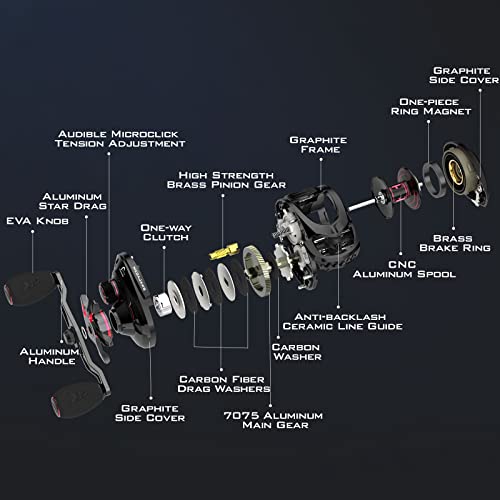 KastKing MegaJaws Elite Baitcasting Fishing Reel, New AutoMag Dual Braking System, Only 6.7oz, 17.64 LBs Carbon Fiber Drag, 11+1 Shielded BB, High Speed 5.4:1 to 9.1:1 Gear Ratios - size: Left - 7.2:1, style: Megajaws