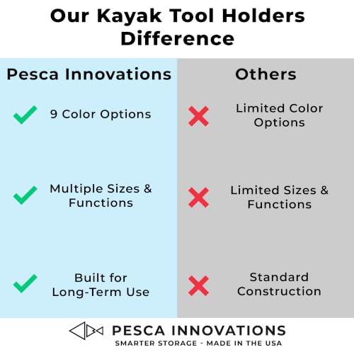 Kayak Bait Container, Magnetic Lid, No-Drill Track Mount - color: Gray