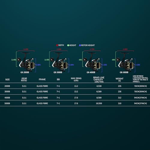 GK Spinning Reel,Fishing Reel Saltwater,Shallow Aluminum Line Cup 5.2:1 Gear Ratio, Upgraded Copper Gears, Metal Handle Knob, Smooth Bearings - size: 5000
