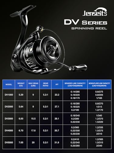 Jenseits Lightweight Spinning Fishing Reel, Sealed Carbon Fiber Up to 20 LB Max Drag, 5+1/6+1BB for Freshwater, 5.2:1 Gear Ratio,CNC Aluminum Spool,1000 Perfect for Ice Fishing, 2000-5000 Series - size: 1000