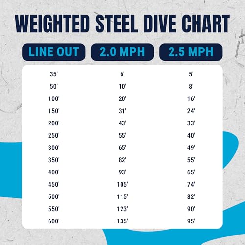 Reaction Tackle Weighted Stainless Steel Trolling Line - 45 Lb Marine Grade Single Strand Wire for Deep Trolling, Diving Disks and Toothy Saltwater and Freshwater Fish - size: 45 Lb / 1000 Foot