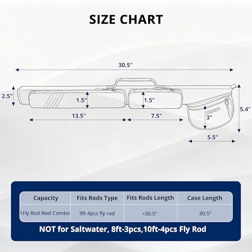 PEKREWS Fly Rod Case, 30.5" Fishing Rod Bag Fit 9' 4-Piece Fly Rod and Reel with 2 Side Pockets, Padded Reel Pouch, Shoulder Strap, Portable Travel Fly Rod Tube, Fishing Pole Holder For Angler, Grey - color: Grey