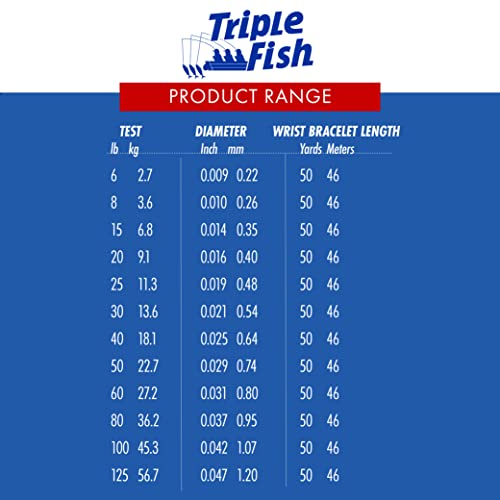 Triple Fish 100% Fluorocarbon Fishing Leader - Clear Invisible Strong and Heavy Duty Highly Abrasion Resistant, Fast Sinking Freshwater & Saltwater - style: 30 Lb, 100 Yd Bracelet