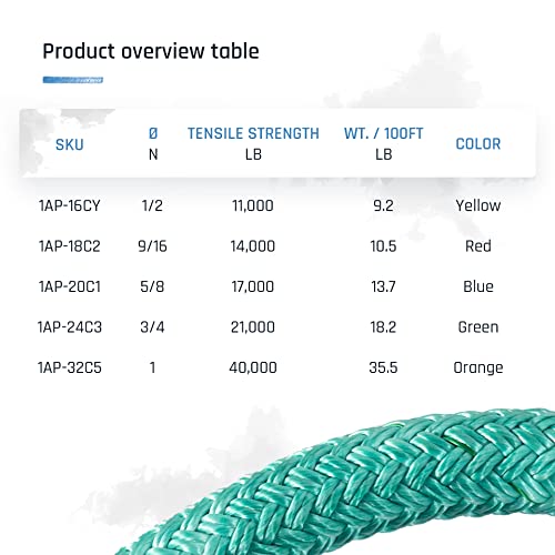 Pelican Rope High Strength Low Stretch Versatile Polyester Double Braid 100% Polyester Core and Cover The Ape Rigging Rope - 3/4" x 200 ft. Green - 21,000 lbs Tensile Strength - size: 3/4" x 200 ft.
