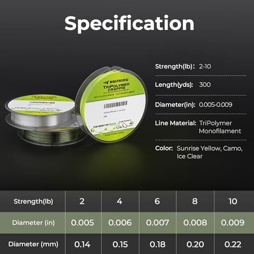 KastKing TriPolymer Crappie Advanced Monofilament Fishing Line, Higher Strength, Super Smooth, Low Light Refraction, Tri-Extrusion Advanced Mono Fishing line, Highly Abrasion Resistant - color: CAMO, size: 6LB-0.0071in-300Yds
