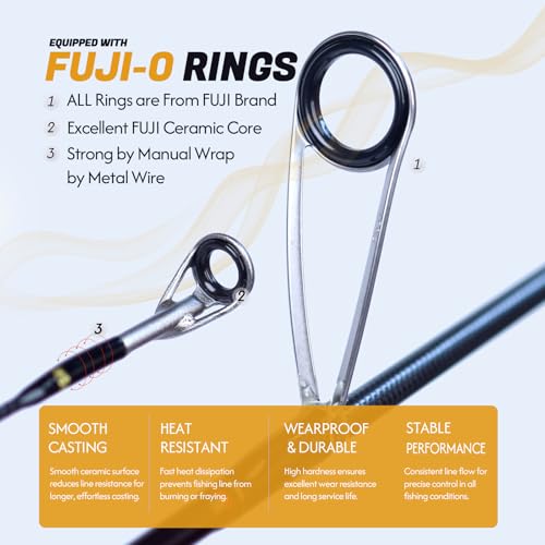 Teton 5'2"-6'6" BFS Fishing Rod Casting & Spinning, Ultra Light Rods, 40T Carbon Fiber Blank, Fuji Guides & Reel Seat, MF Fast Action, 2 Piece Travel Trout Lure Pole - size: Spin 6'3"-UL-M Fast-TTS632UL