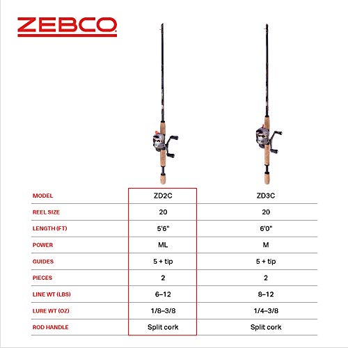 Zebco Delta Spincast Reel and Fishing Rod Combo, Instant Anti-Reverse Clutch, Changeable Right- or Left-Hand Retrieve, Pre-Spooled with Zebco Fishing Line - style: 5'6" Rod, Size 20 Reel (2009)