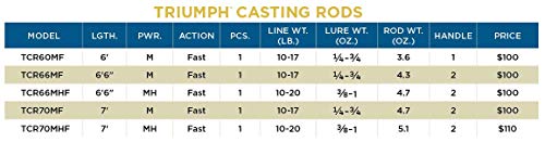 St. Croix Rods Triumph Casting Rod MHF, 6'6"
