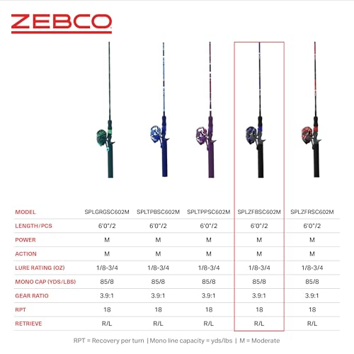 Zebco Splash Spincast Reel and Fishing Rod Combo, Fiberglass Rod, Ball Bearing System, All Metal Gears, 8-Pound Line - color: Z-Splash Blue