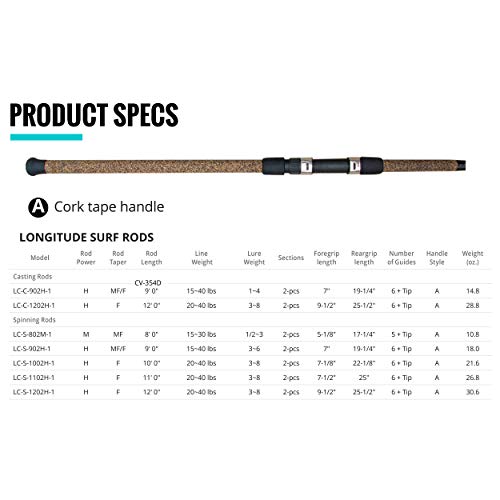 Okuma Longitude Surf Graphite Rods (Large, Black/Blue/Silver) - style: Lc-s-802m-1: 8' Med, Spin, 15-30lb