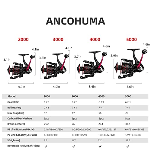RUNCL Spinning Fishing Reel ANCOHUMA, Powerful 26 LB Max Drag, 7+1 Stainless BB, 6.2:1 CNC Aluminum Alloy Spool, Unique Smooth Colorful Ceramic Line Roller, D.S.S.R Double Shield for Freshwater - color: Ancohuma II: 4000