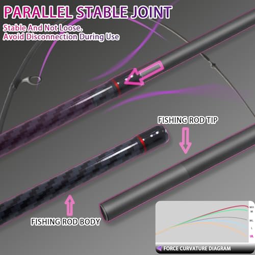 24-Ton Carbon & Fiberglass Spinning/Casting Rod, Lightweight 2-Piece Sensitive Fishing Rod with Ceramic Guides & Split-Grip Handle for Bass, Trout, Pike - color: A-Purple- Spinning- 7'0"