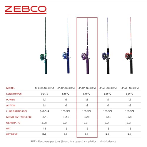 Zebco Splash Spincast Reel and Fishing Rod Combo, Fiberglass Rod, Ball Bearing System, All Metal Gears, 8-Pound Line - color: Tidepool Purple