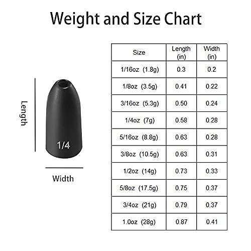12 Pack Tungsten Bullet Fishing Weights, Insert Free Worm Sinkers, 1/8 3/16 1/4 3/8 1/2 oz - color: No Chip Black, size: 1/16 oz - 5pcs