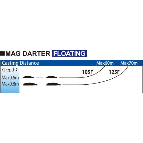 Duel Yo Zuri R Mag Darter ' F Mm - color: Holographic Bronze Shiner, size: 4-1/8"