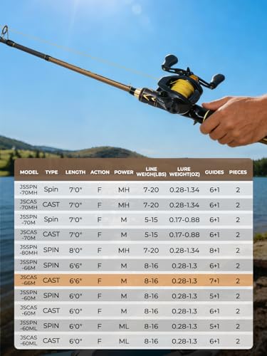 Jenseits Carbon Fiber Fishing Rod Series (6-12 Ft), Spinning & Casting Rods with Stainless Steel Ceramic Guides, Fast Action Fishing Pole for Bass, Trout, Walleye & Surf Fishing - size: 6'6"-Medium-Fast-Black