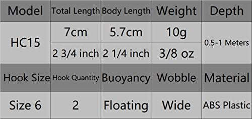 Minnow Crankbait for Bass Fishing Bass Lure Jerkbait Fishing Lures and Tackle Box - color: HC15KB2