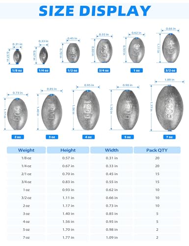 BLUEWING Egg Sinkers Fishing Weights Oval Shaped Fishing Sinkers Lead Fishing Sinker for Saltwater Fishing,1/8 oz to 7 oz - size: #1 1/8oz, 20pcs