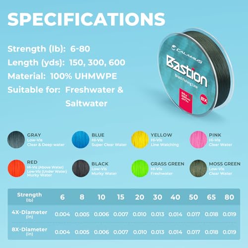 Calamus Bastion Braided Fishing Line -Abrasion Resisting Braided Lines – Thin Diameter Superline – Zero Stretch – 4 Strand MultiTuf Fiber Braid Line - color: X4-Gray, size: 10 LB - 300 Yds