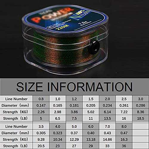 Fishing Wire 220 Meters Fluorocarbon Coated Fishing Line Spotted Line Monofilament Nylon Invisible Speckle Carp Fishing Line Nylon String (Color : 220M Green, Size : 2.0-0.234mm-13.5lb) - size: 2.0-0.234mm-13.5lb
