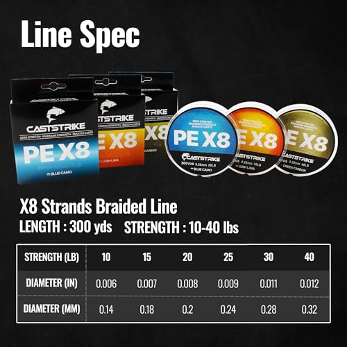 Braided Fishing Line X Zero Stretch Smooth Casting High Strength | Abrasion Resistant 100% PE X8 Super Braid for Saltwater Freshwater Bass Catfish Trout Carp Fishing - color: PE x8 GC, size: 10LB