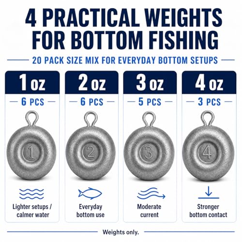 No Roll Disc Sinkers Fishing Weights, Coin Sinkers with Metal Eye, Flat Round Lead Weights for Catfish Rigs, Surf, Pier, Bottom, Saltwater & Freshwater Fishing - size: 20 Pcs / 4 Sizes