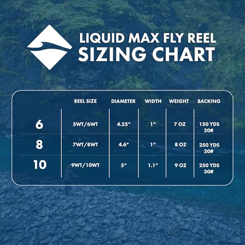 LAMSON | Liquid Max Combo Fast Action Fly Fishing Rod and Reel | Saltwater + All Water | Cordura Travel Tube & Padded Reel Case | 9 Foot 4-Piece | Fighting Butt | Fly Line Not Included - size: 10 wt