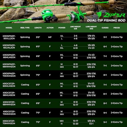 KastKing Zephyr Dual Tip Casting Rods & Spinning Fishing Rods, Lightweight KastFlex IM6 Graphite Rod, Dual Tips Section for Different Powers, Built-in Hook Keeper, PTS Power Transition System - size: 6'6"-M/MH-F(2 Pcs+ Extra Tip), style: Spinning