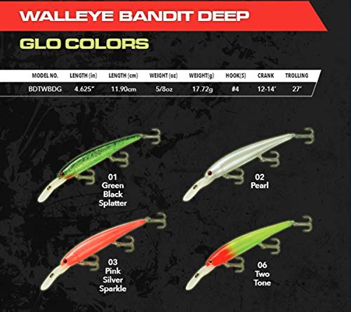Bandit Lures 4 3/4-Inch Slender Minnow Jerkbait Trolls Up to 27 Feet Deep, Universal Color Patterns, 1 Piece - color: Green Black Splatter, size: 4 3/4", 5/8 oz