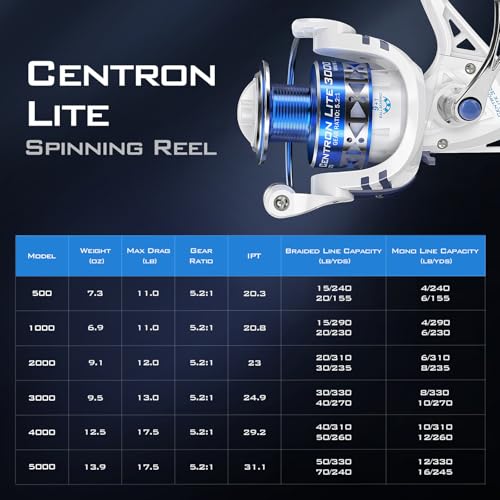 KastKing Centron & Centron Lite Spinning Reels, Size 500 is Perfect for Ice Fishing, Up to 17.5 Max Drag, 5.2:1 Gear Ratio, Ultra Smooth Powerful, CNC Aluminum Spool, 9+1 BB Light Weight - color: Centron Lite - Collapsible Handle, size: Size 5000
