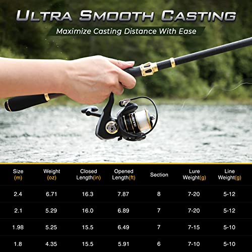 PLUSINNO Fishing Rod and Reel Combo, Telescopic Fishing Pole Kit with Spinning Reel, Tackle Box, Fishing Lures and Travel Carrying Bag, Fishing Gear Gifts for Men - color: 2pack Full Kit with Carrier Case, size: 1.8M 5.91 FT