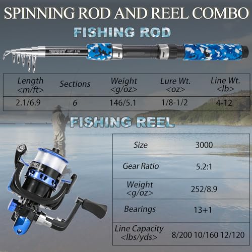 Tripquips Fishing Pole Combo, 6.9ft Telescopic Rods Set, Collapsible Fishing Rods 2PCS Spinning Reel Set with Carrier Bag Freshwater Fishing Rod and Reel Combos Kits - color: 6.9ft Blue & Green Combos(Pre-loaded Spool)