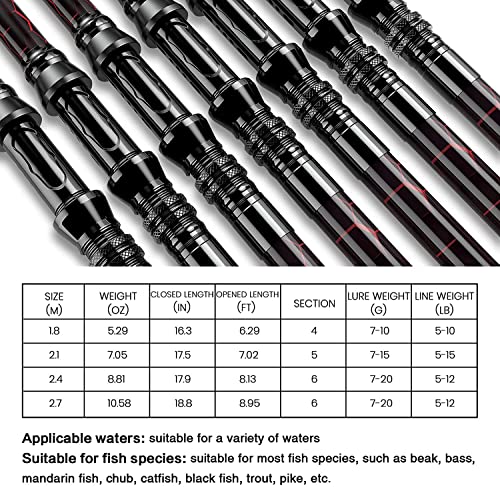 Fishing Rod and Reel Combos, Unique Design with X-Warping Painting, Carbon Fiber Telescopic Fishing Rod with Reel Combo Kit with Tackle Box, Best Gift for Fishing Beginner and Angler - color: Red, size: 2.4 m 7.87 ft (Tackle Box)