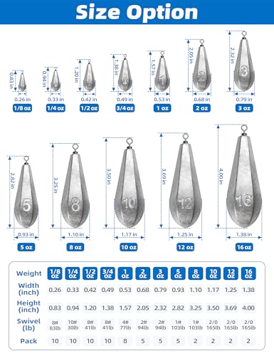 BLUEWING Swivel Bank Sinkers Fishing Weights with Swivel Bottom Bullet Sinkers for Freshwater and Saltwater, 1/8oz to 16oz - size: #12 16oz, 2pcs