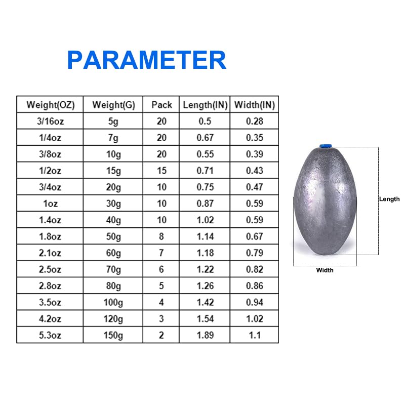 Egg Shape Fishing Sinker Oval Drop Shot Bass Fishing Weight Casting Sinkers for Saltwater Freshwater (20Pcs 5g) - size: Size7-15Pcs-Egg Sinker-15G
