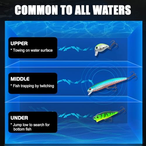 43Pcs Fishing Lures Kit Minnow Popper Walleye Fishing Lures Mixed Hard Crank Baits for Bass Fishing Walleye Salmon Freshwater Saltwater