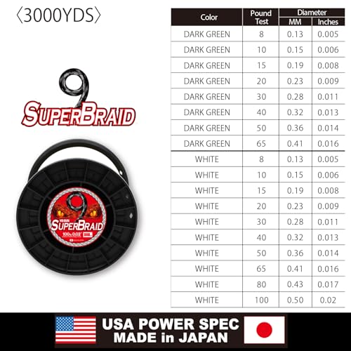 YO-Zuri SUPERBRAID 9 - Floating Braided Fishing LINE - color: Dark Green, size: 3000 YD