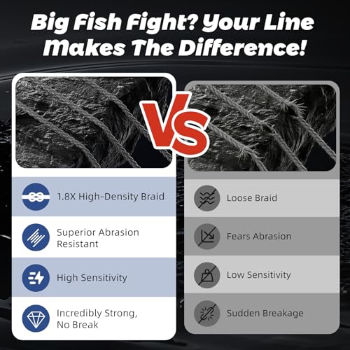 GumMAX 545/1093/1640yds 5-100LB 8X Braided Fishing Line Abrasion Resistant Superline Zero Stretch & Smaller Diameter Confuse & Never Fade in Saltwater and Freshwater - color: Black, size: 545 Yards / 10 LB