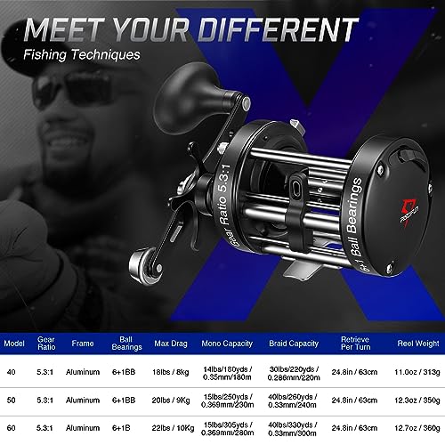 Piscifun Chaos XS Baitcasting Fishing Reel, Reinforced Metal Body Round Baitcaster Reel, Smooth Powerful Saltwater Inshore Surf Trolling Reel, Conventional Reel for Catfish, Musky, Bass, Pike - color: Black, style: 60 Left Hand Retrieve