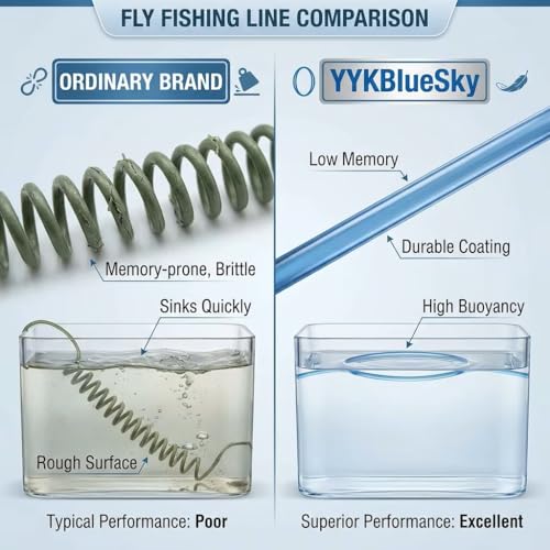 YYKBlueSky Fly Fishing Line Combo, 100ft WF5F Weight Forward Floating Fly Line, 55yds 20lbs Backing Line, 9ft Tapered Leaders 4X/5X/6X, 30m Nylon Tippet 4X/5X/6X Complete Kit