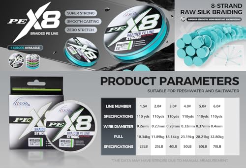 X8 Braided PE Fishing Line - Zero Stretch High Sensitivity 8 Carrier Line, Super Strong Abrasion Resistant for Smooth Casting, Saltwater Freshwater Lure Fishing, 110 Yards - color: Grey, size: 60LB