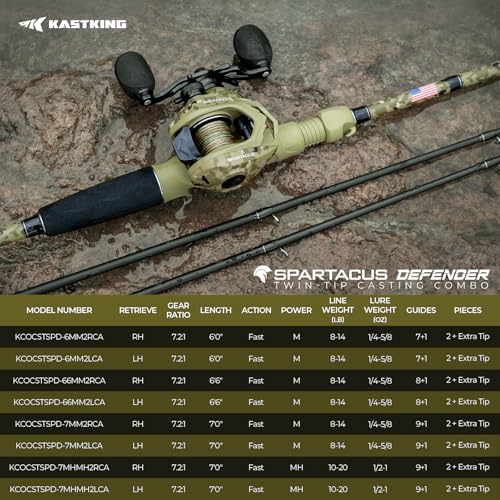 KastKing Spartacus Defender Twin-Tip Fishing Rod and Reel Combo, Spinning & Baitcaster Combo, KastFlex IM7 Graphite 2-Piece Blanks with Backup Tip Section, PTS System, EVA Handles - style: Cast: Right Reel, 7'0"- Mh Rod(2pcs+ Extra Tip)