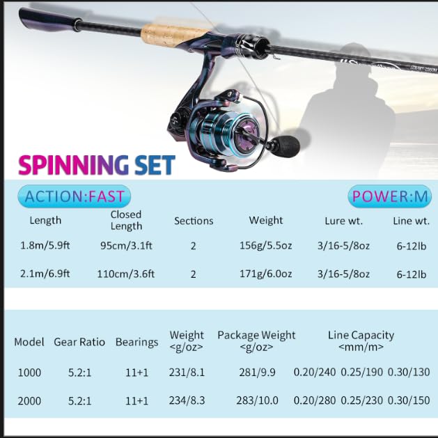 Souagyilang Spinning Fishing Rod Reel Combos,2-Section 5.9Ft Light Weight Spinner Rod with Powerful Fishing Gear for Freshwater Present for Anglers