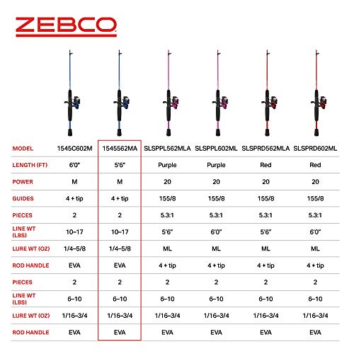Zebco Slingshot Spinning Reel and Fishing Rod Combo, 2-Piece Medium-Light Durable Fiberglass Rod, Comfortable EVA Handle, Pre-Spooled with 8-Pound Cajun Fishing Line - style: 6'0" Rod - Blue