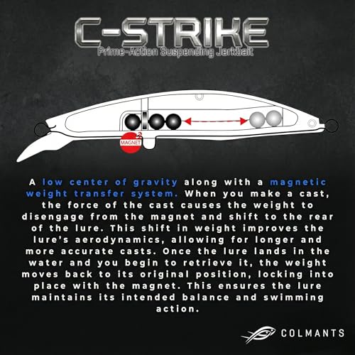 C-Strike Prime Action Jerkbait CS20 110mm and CS30 125mm - Suspending/Slow Sink Minnow Jerkbait Fishing Lure Fishing Lure - color: Mystique, size: 20g
