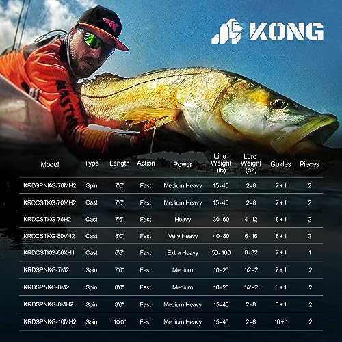 KastKing KONG Fishing Rod, Powerful, Lightweight S-Curve Graphite Rod Blanks, Nano Resin Technology, Stainless-Steel Double-Foot Guides w/Titanium Oxide Rings, Non-Slip Handles, Chartreuse Strike Tips - size: 10'0''-MH-Fast-2pcs, style: Spin