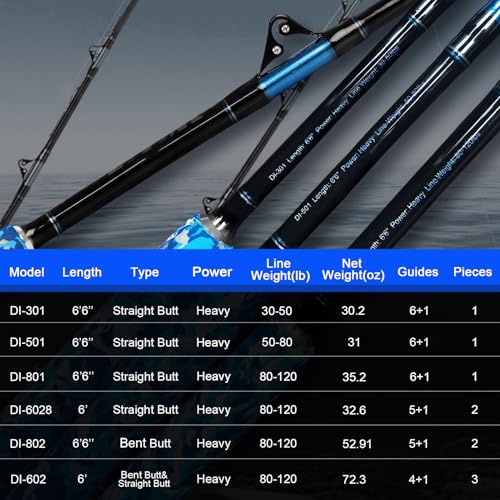 Fiblink Fishing Trolling Rod 1 Piece/2 Piece Saltwater Offshore Heavy Roller Rod Big Game Conventional Boat Camo Fishing Pole (6'/6'6",30-50lb/50-80lb/80-120lb) - style: 6'6" 80-120lbs 1pc-straight