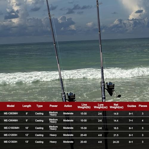 Fiblink Surf Fishing Rod 2 Piece/3 Piece/4 Piece Portable Travel Casting Rod Saltwater Surf Rod (9'/10'/12'/13') - style: Cast-10'-3pc